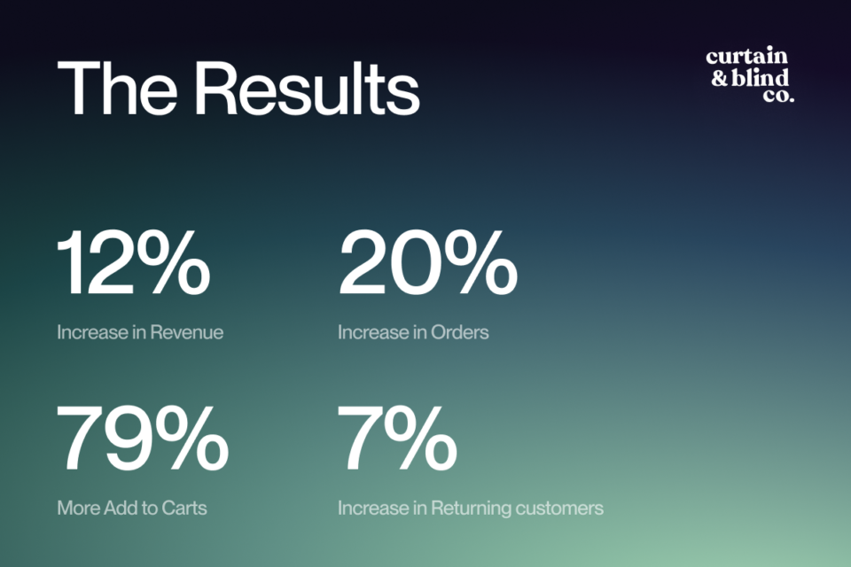 CBC Results